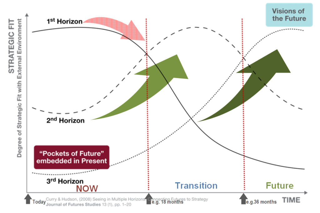The terminal velocity of greed nad pure profit motive(s).